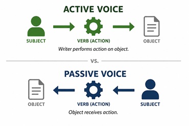 proofreading editing publishers